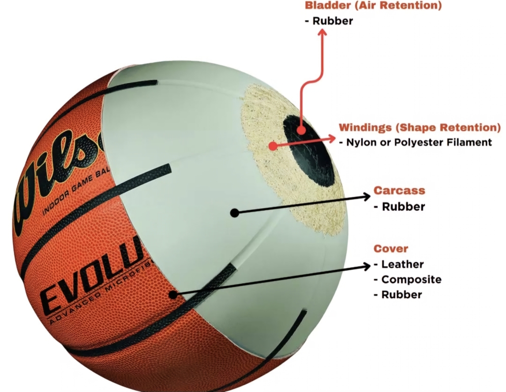 *جنس توپ بسکتبال